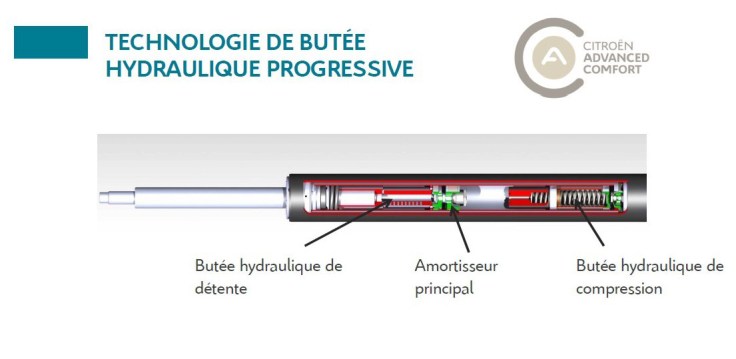citroen-advanced-comfort-program-progressive-hydraulic-cushions-explained_29