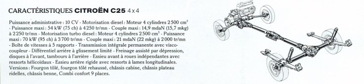 citroen_c25_4x4_tekniikka