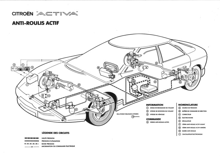 Anti-roulis actif.jpg