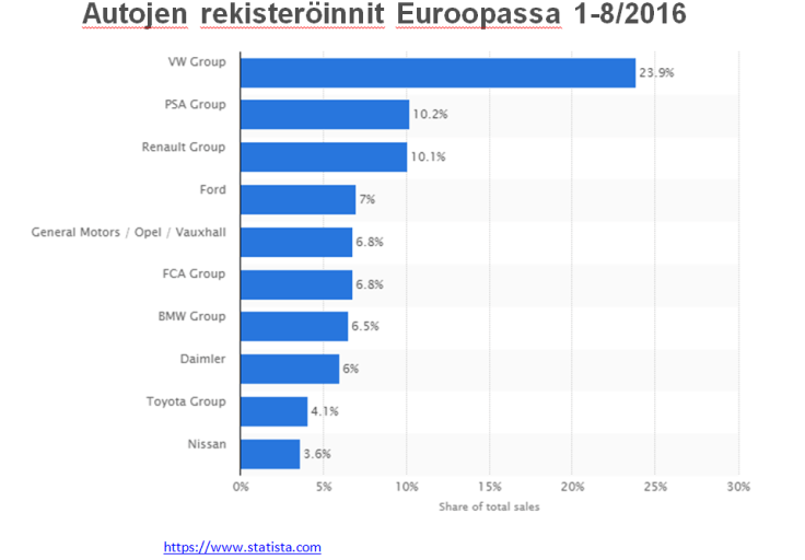 Rekisteröiinit 1-8_2016.png